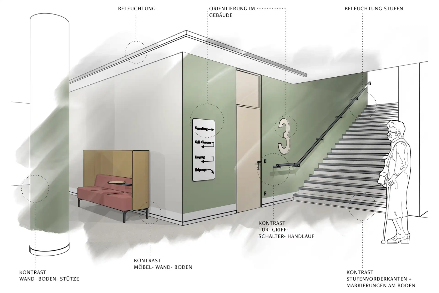 innenarchitektur-visuelle-barrierefreiheit-leitfaden